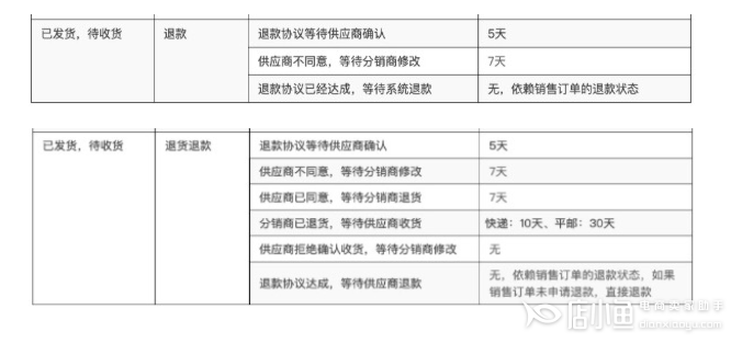 淘分銷售中